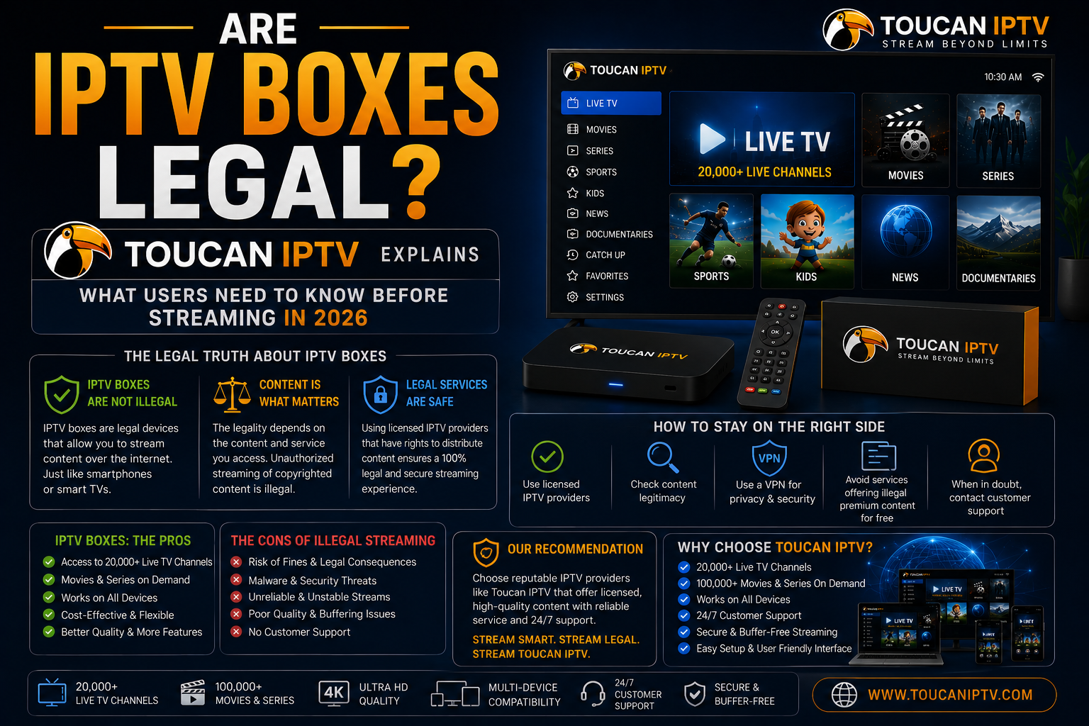 Are IPTV Boxes Legal? Toucan IPTV Explains What Users Need to Know